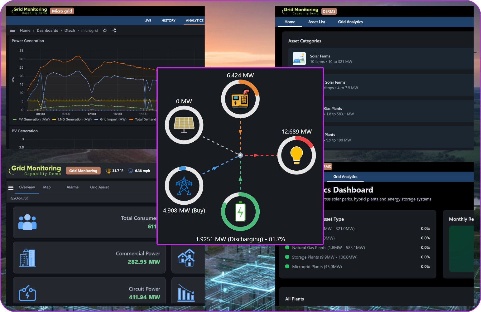 Grid Engineering Overview
